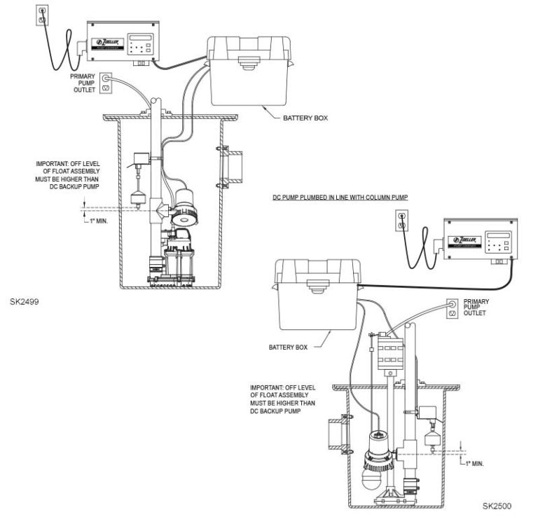 liberty sewage ejector pump system