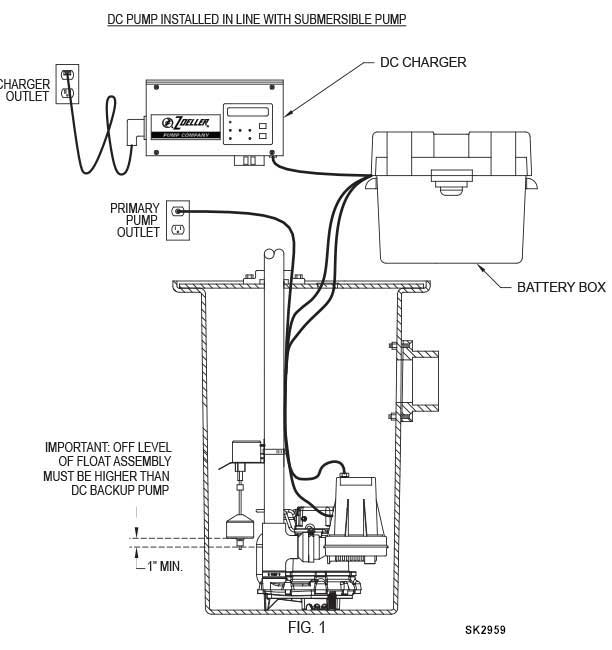 Zoeller 508-0007 Aquanot 508 ProPak 98 Pre-Assembled Sump Pump Review ...